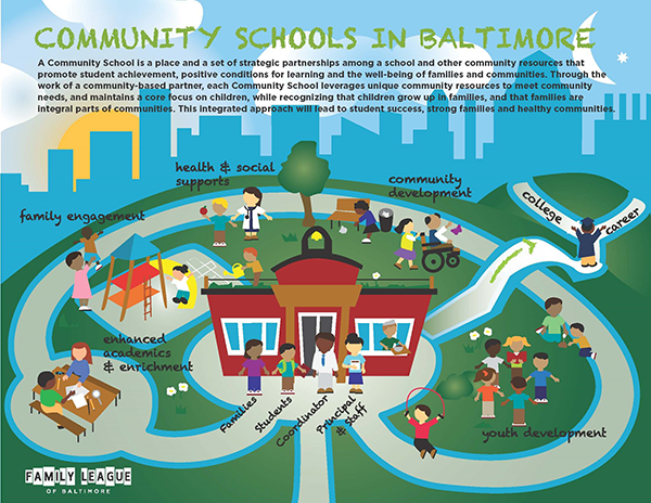 Community Schools in Baltimore